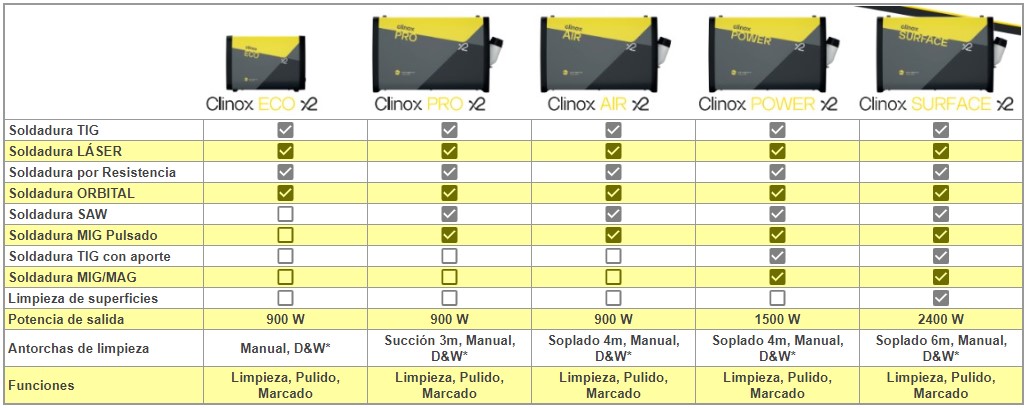 Comparativo Clinox X2